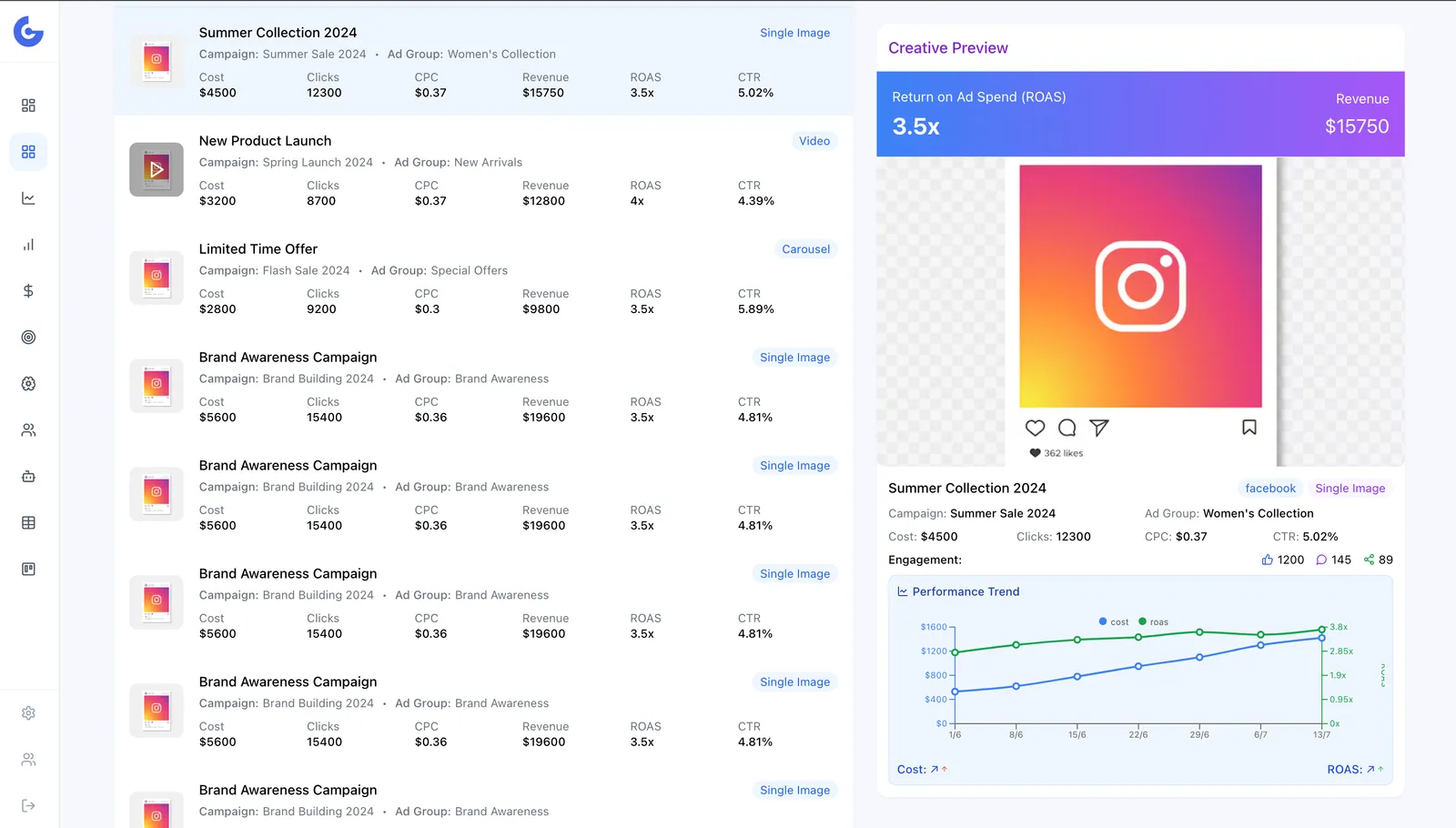 Creative performance custom report