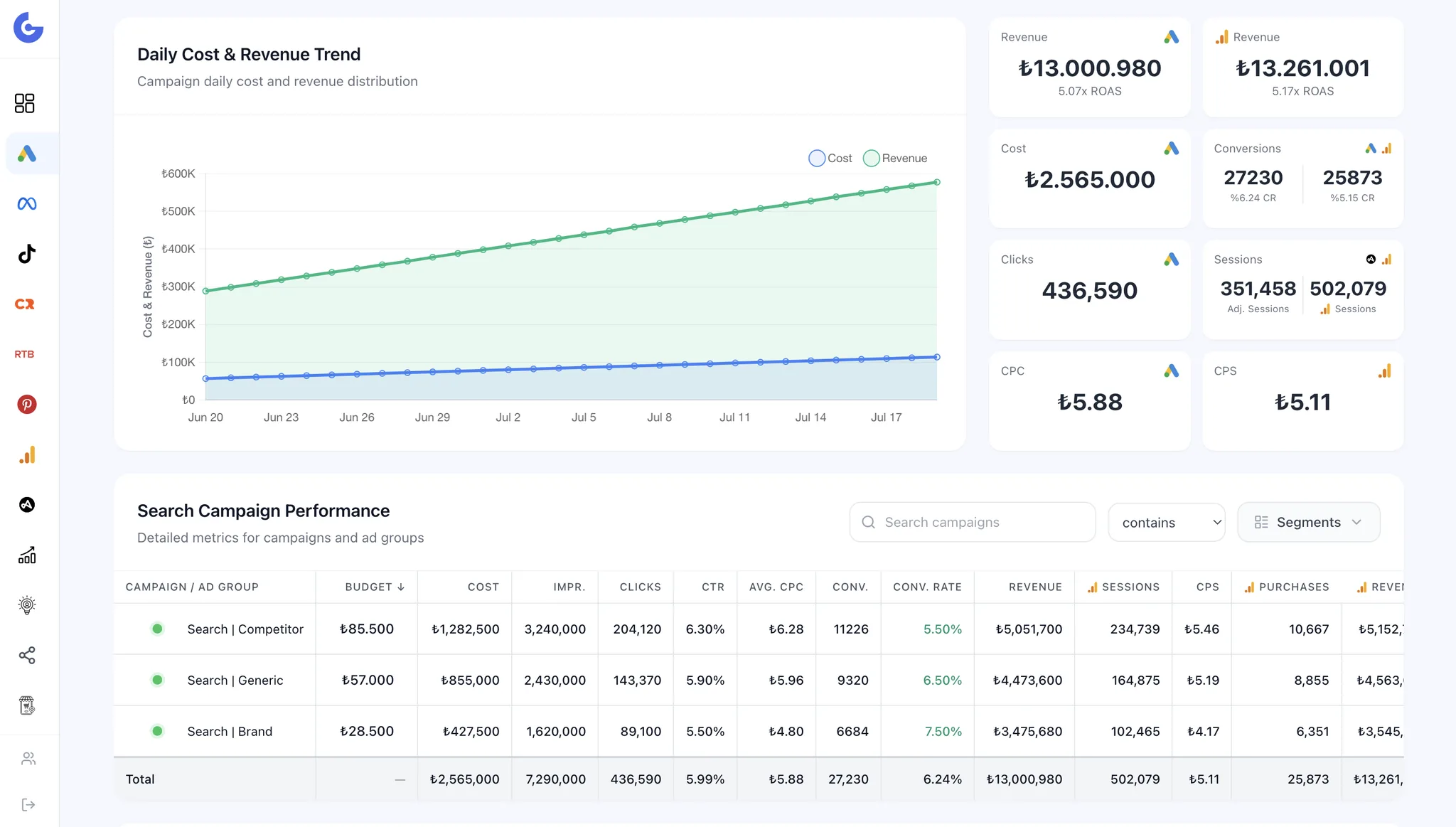 Glowytics — Google Ads daily cost and revenue trend with search campaign performance