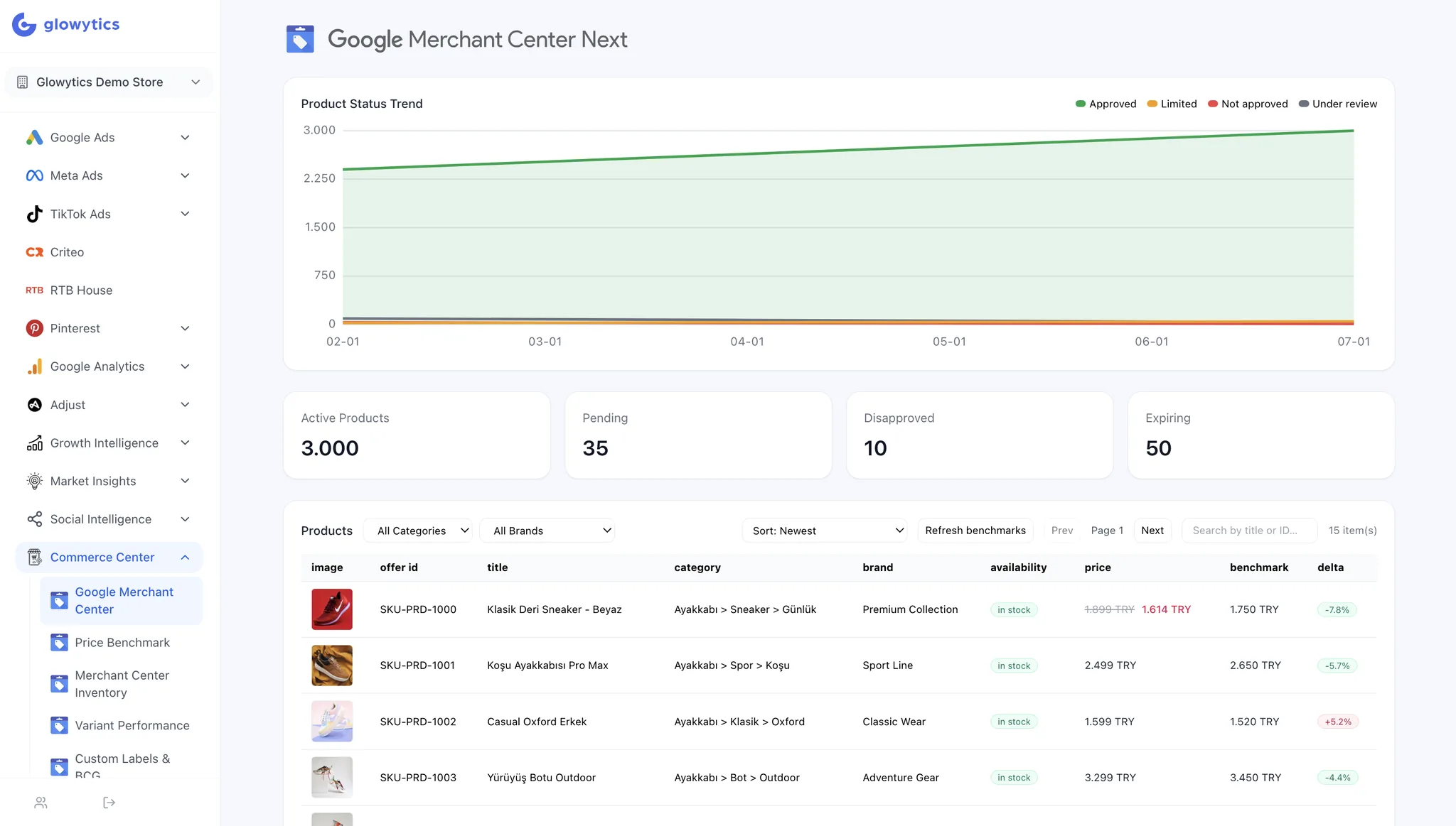 Glowytics — Google Merchant Center product status and price benchmarks