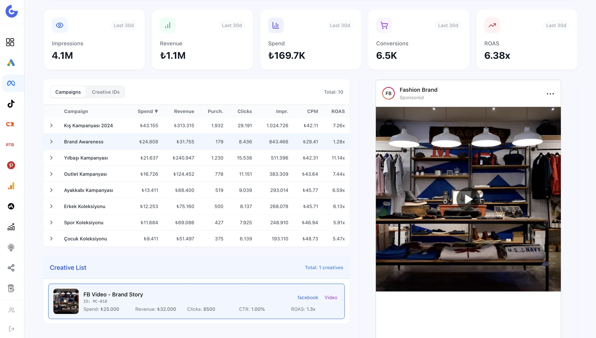 Glowytics — Meta Ads campaign breakdown with creative preview