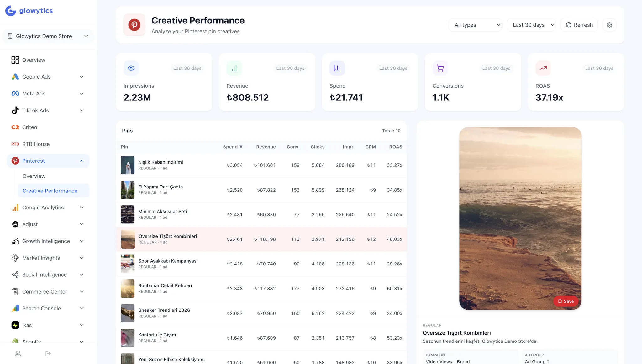 Glowytics — Pinterest pin-level creative performance