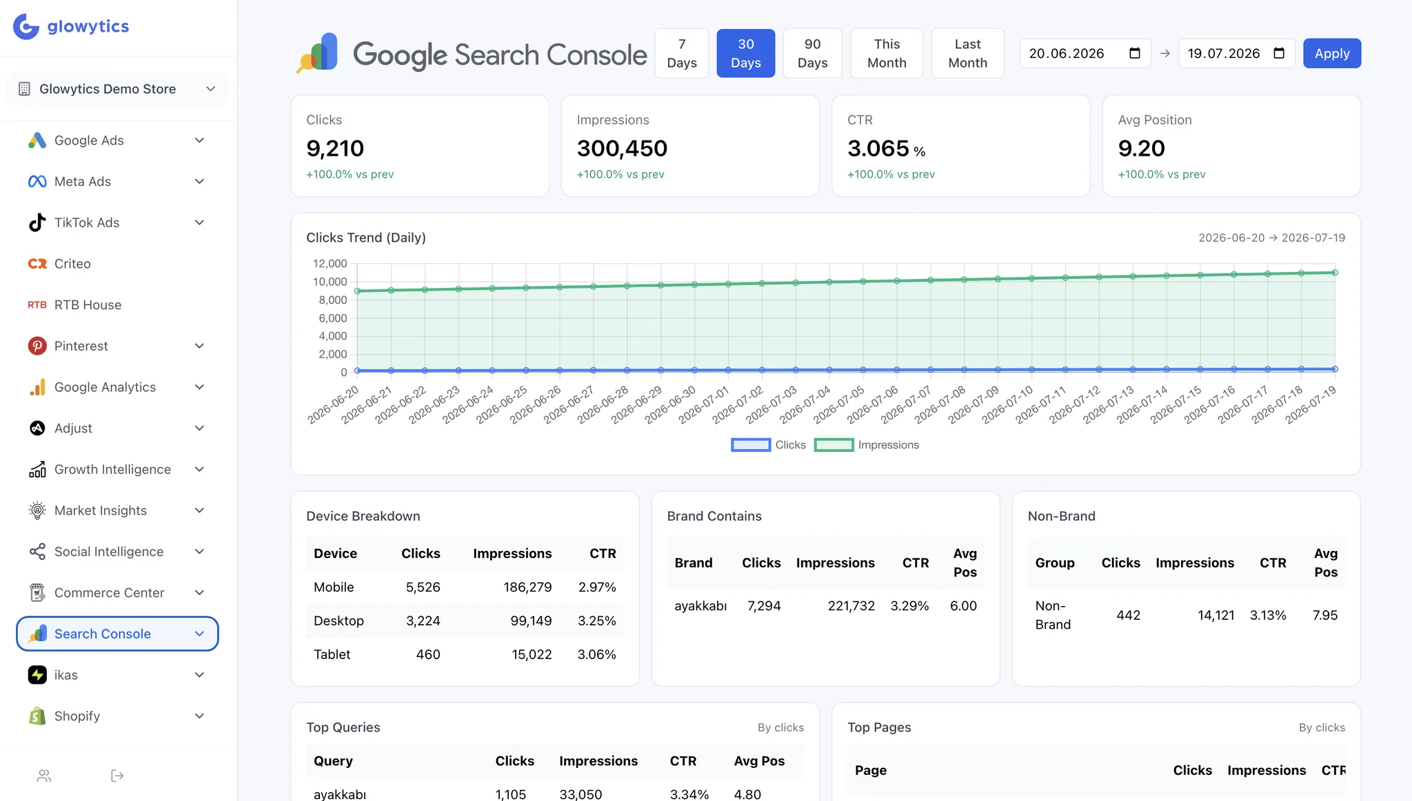Glowytics — Google Search Console clicks, impressions and top queries