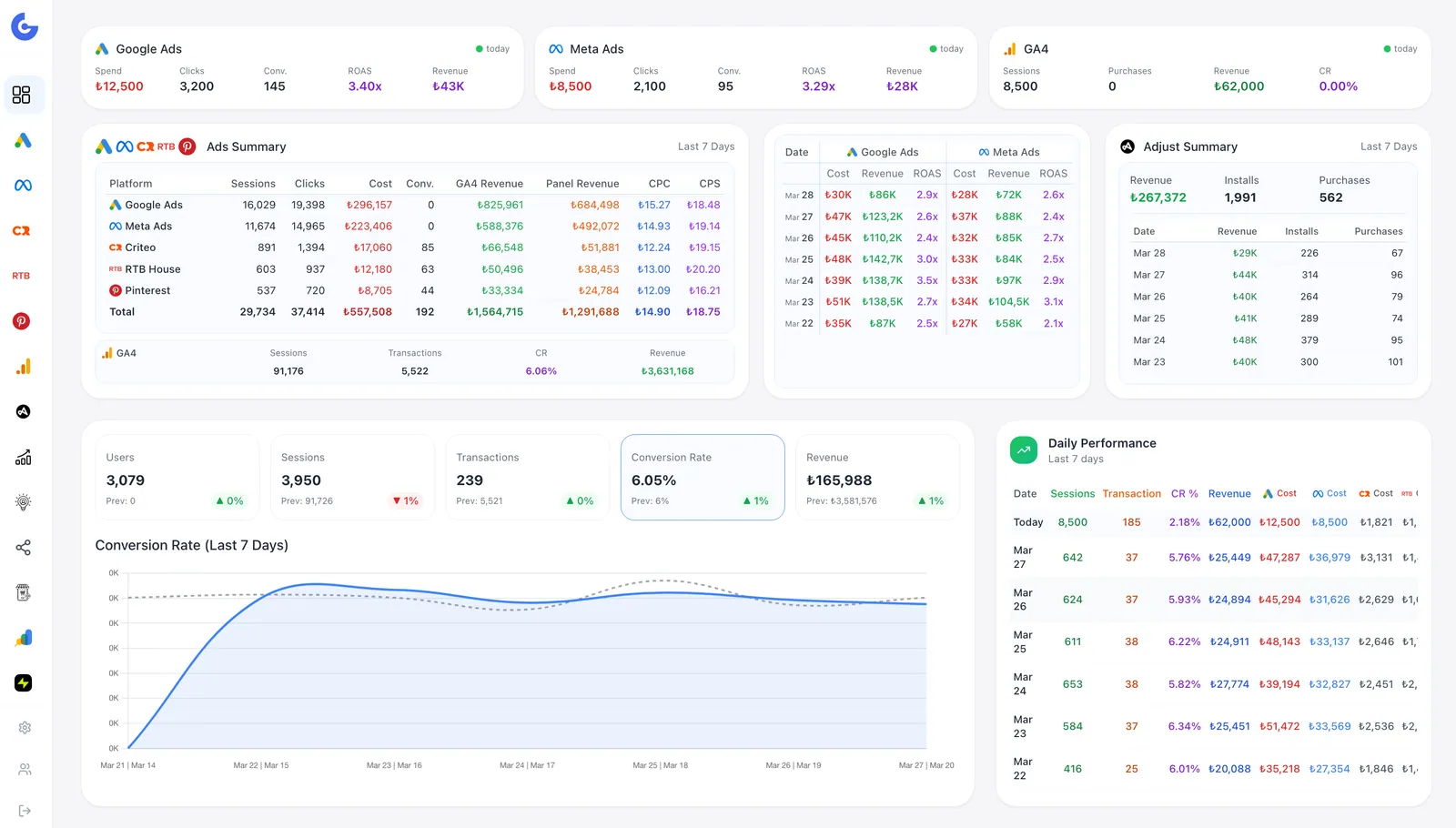 Glowytics dashboard — cross-channel overview