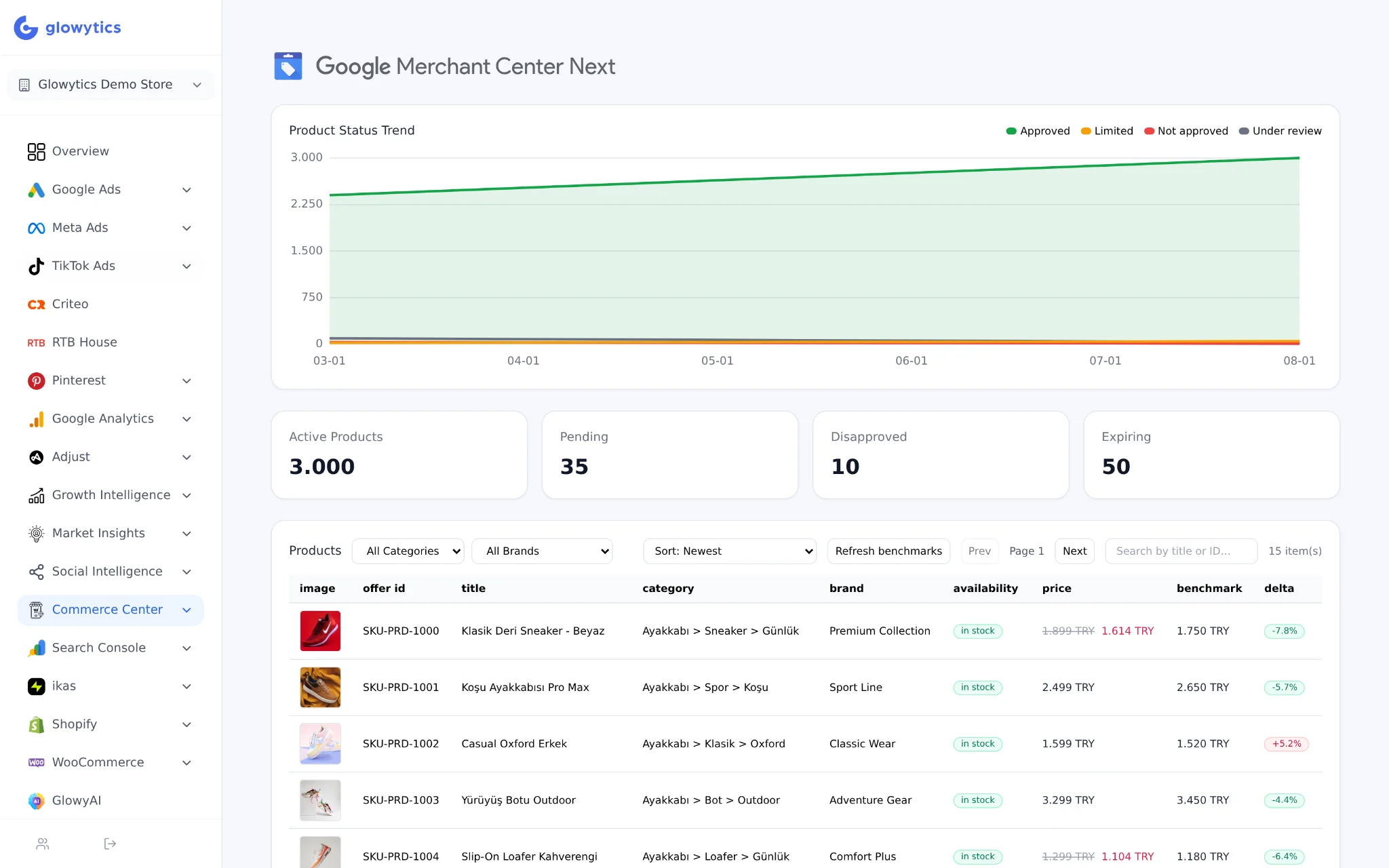 Glowytics Commerce Center — Merchant Center product status and price benchmarks