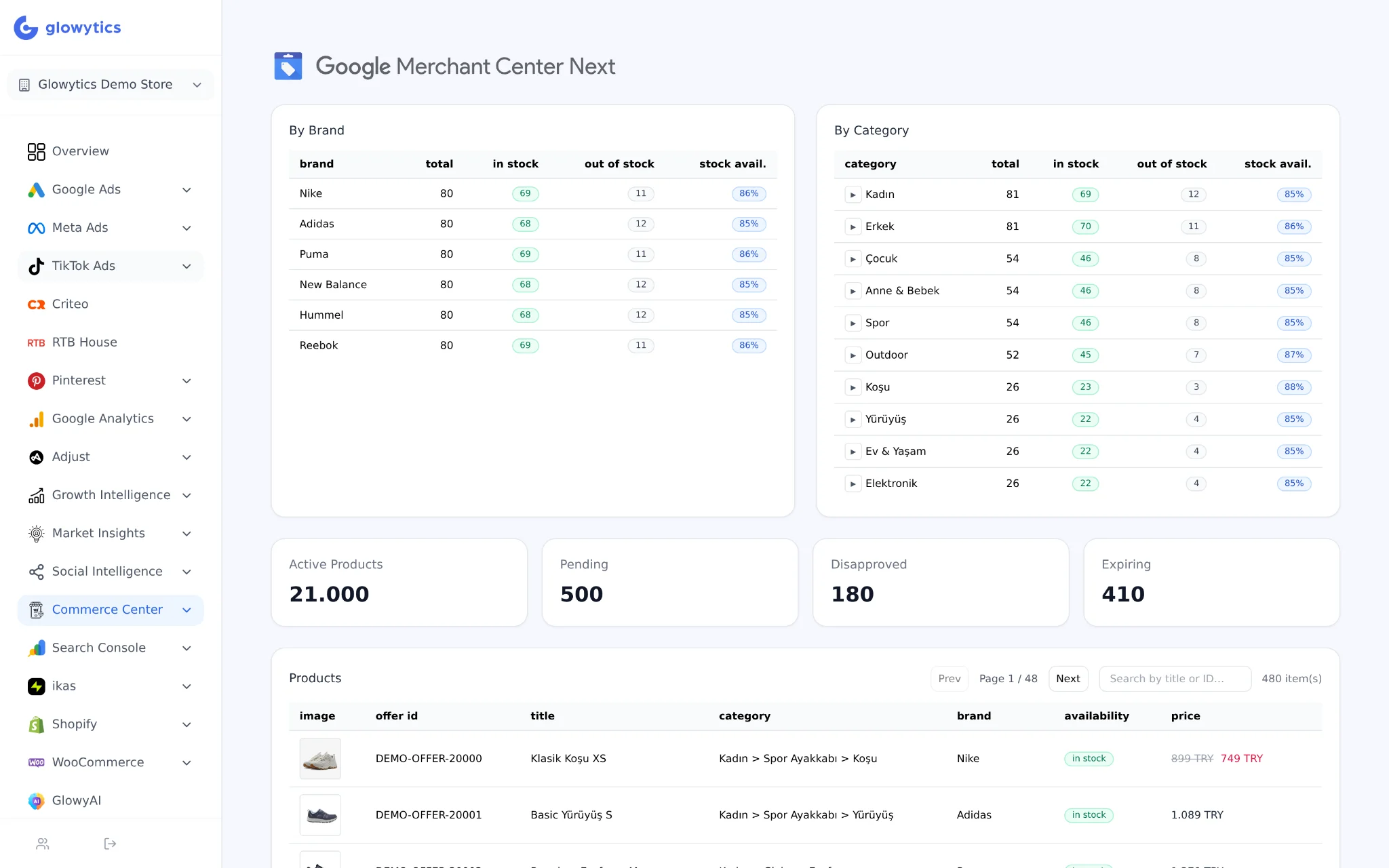 Glowytics — Merchant Center inventory snapshot table