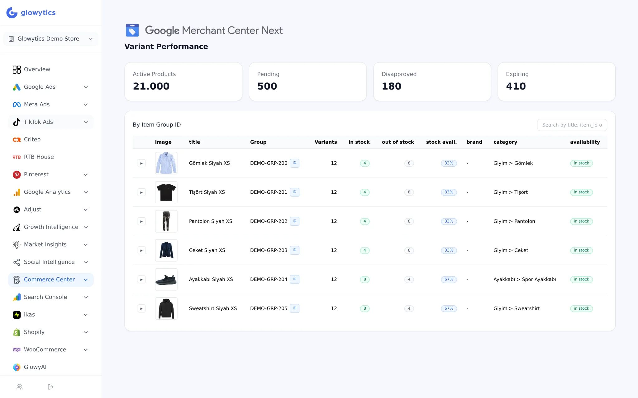 Glowytics — Merchant Center variant performance breakdown