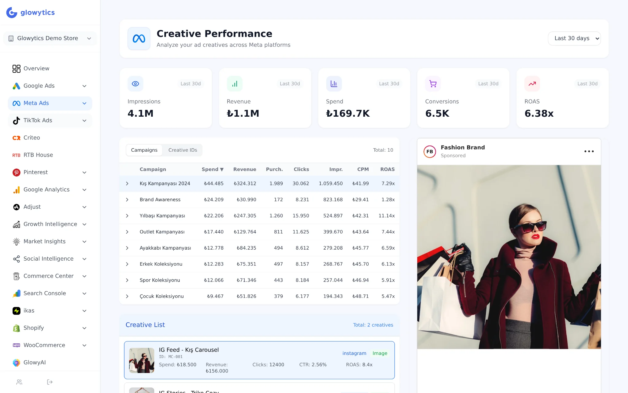 Glowytics — Meta creative performance with rendered ad preview