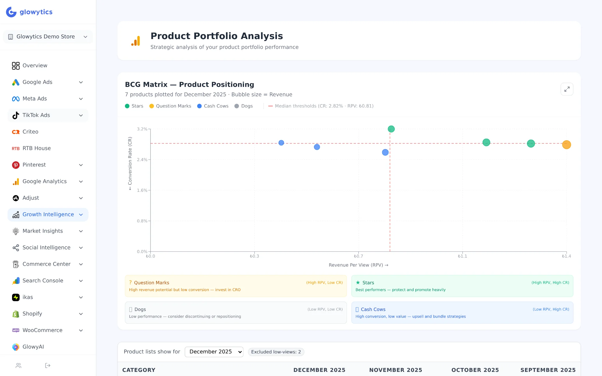 Glowytics — BCG matrix product portfolio analysis